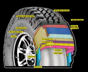 Pro Comp Tire