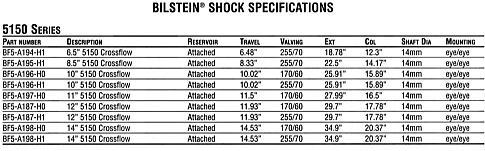 Bilstein 4600 Shock Length Chart