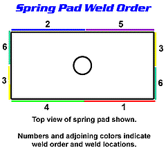 Weld locations and order for spring pads. Click for a larger image!