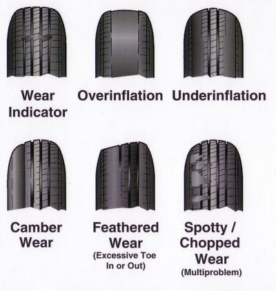Common tire wear problems caused by tire air pressure, alignment or worn suspension components.