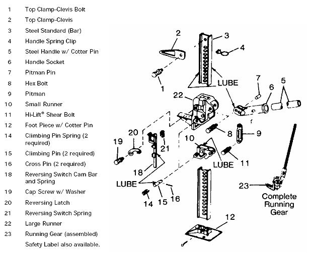 The Hi-Lift Jack diagram shows lubrication points as well as part numbers available for purchase from Hi-Lift for repair. This multi-purpose jack is fully serviceable. Not the case for cheap imitations.