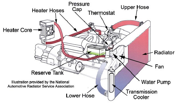 How power steering works on a chrysler
