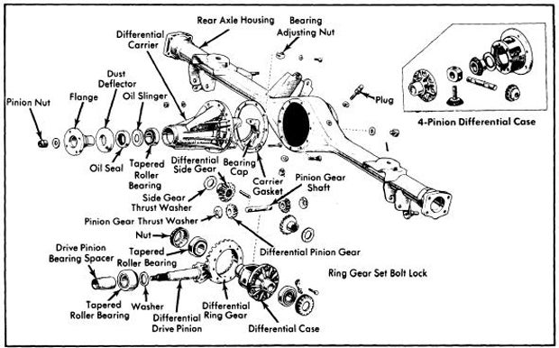 In this early exploded diagram, the classic eight-inch Toyota differential can be seen in its two and four-pinion version, as it appeared beneath millions of Toyota trucks. Toyotas e-locker is not displays in this image.