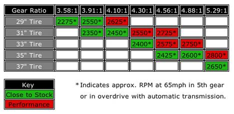 Tire Chart Tacoma