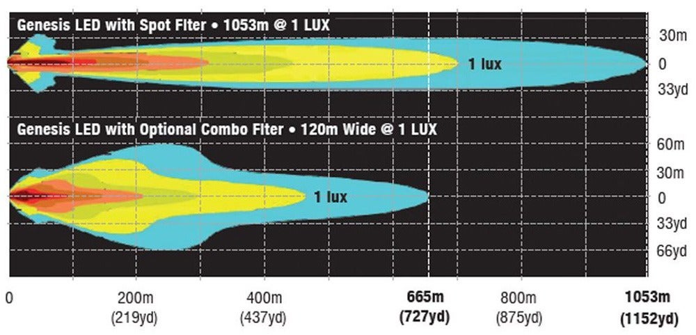 Lightforce Genesis Patterns